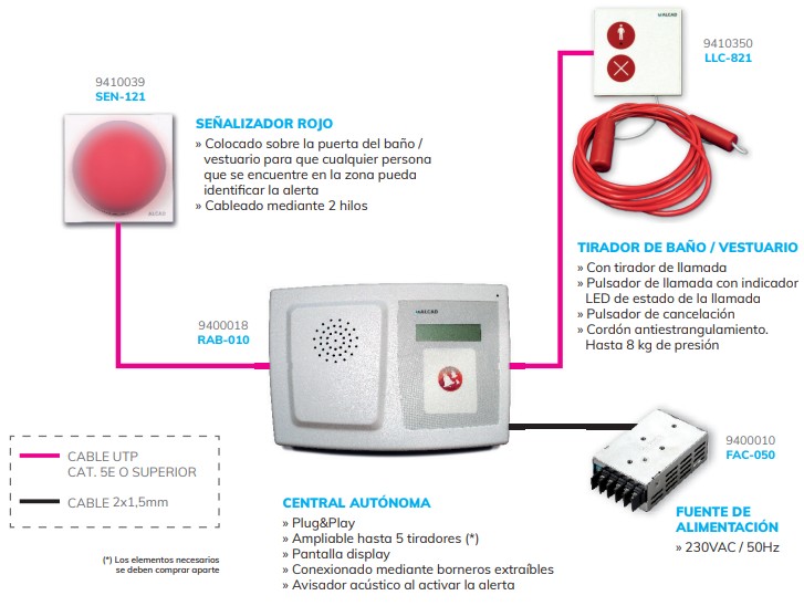 Attendo, solución autónoma de alertas para baños adaptados de ALCAD